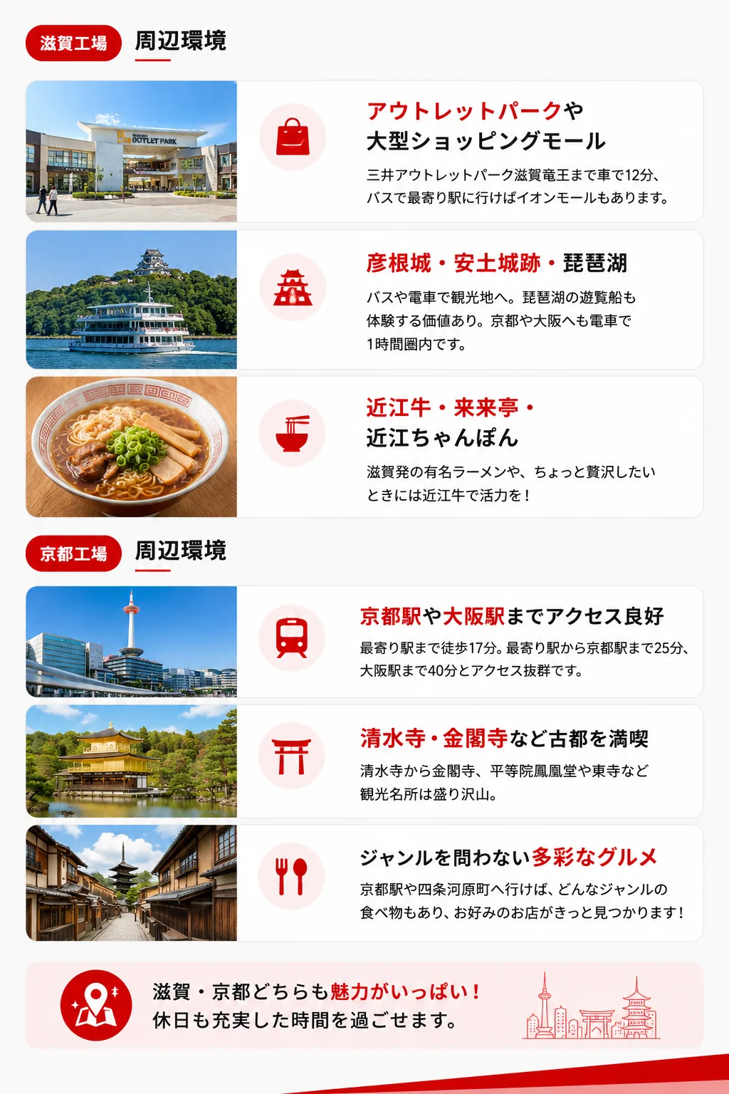 周辺環境