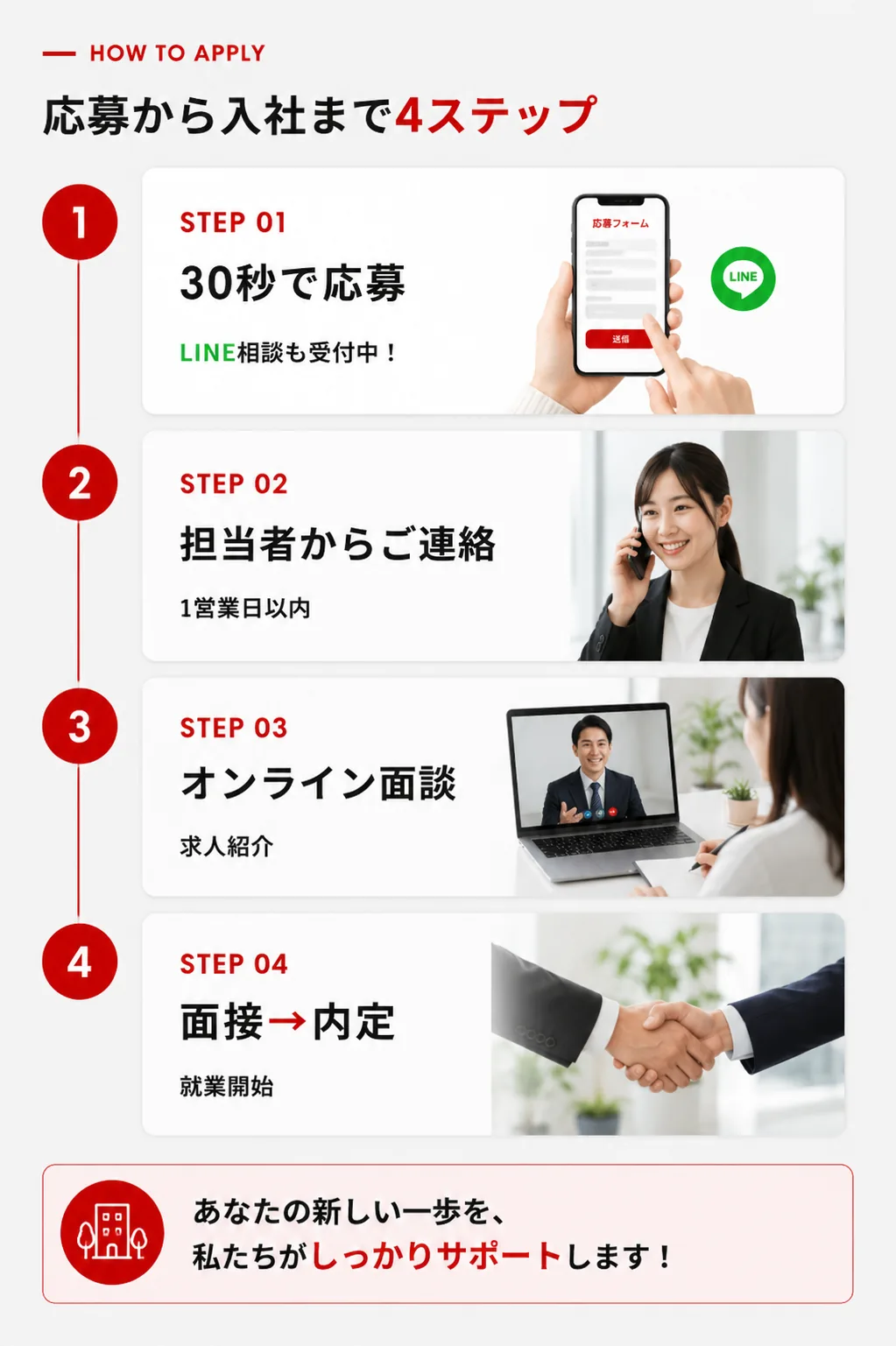 応募の流れ