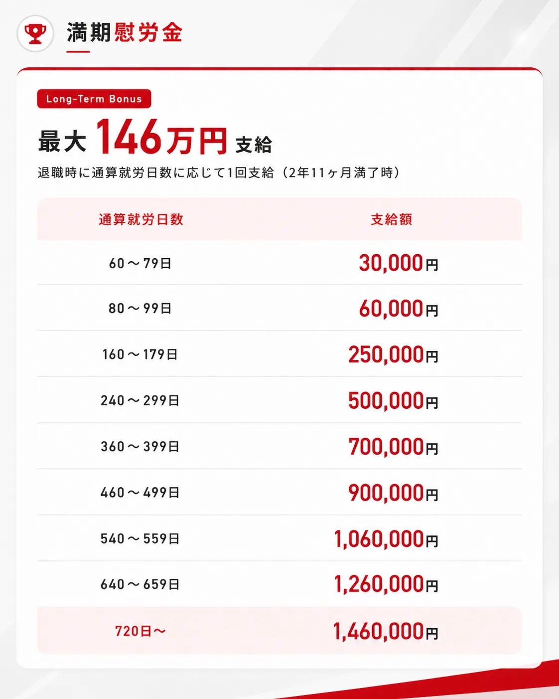 満期慰労金