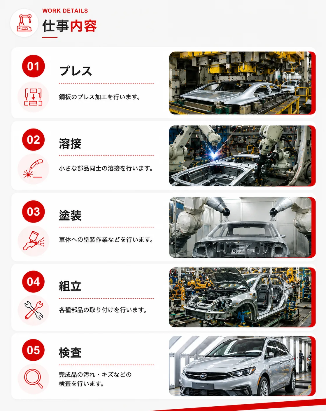 工程ごとの仕事内容