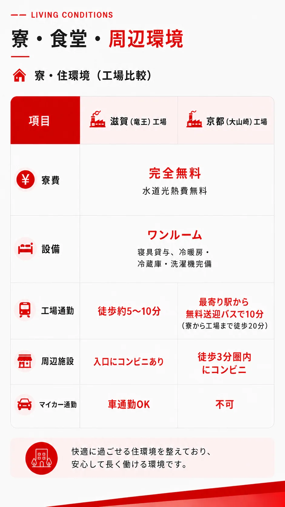 寮・住環境
