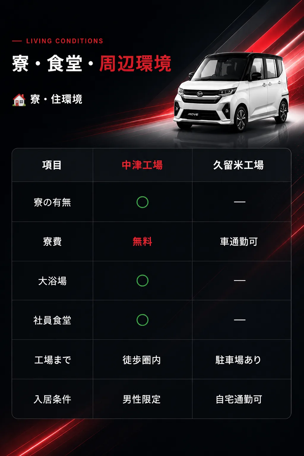 寮・住環境