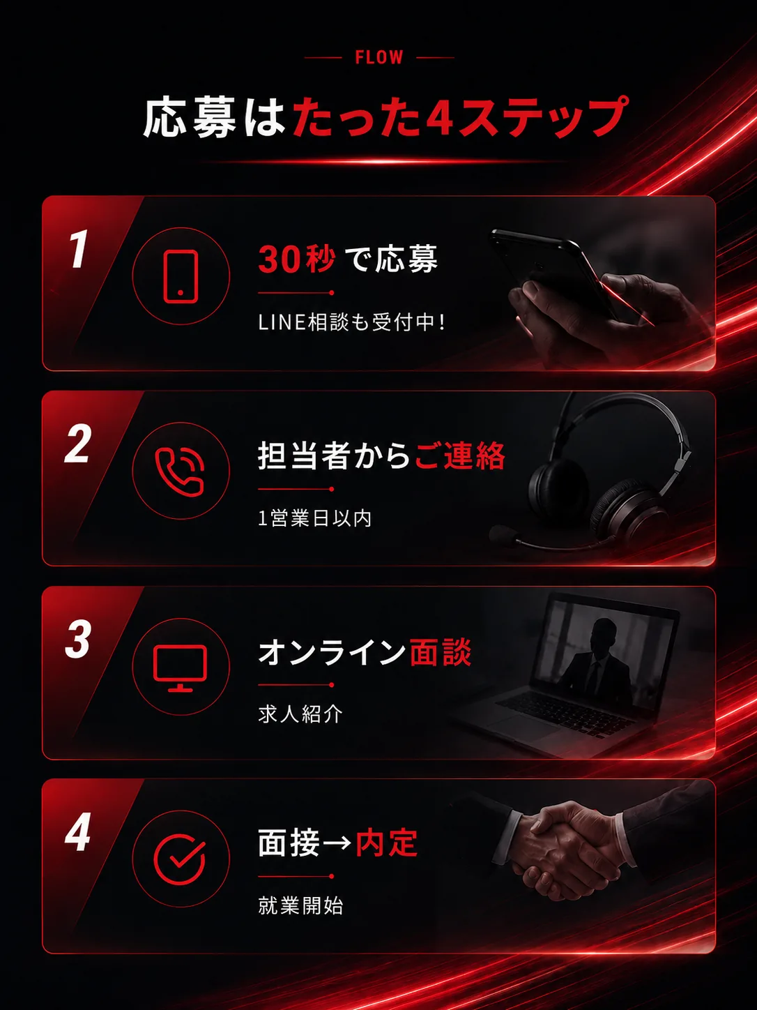 応募の流れ