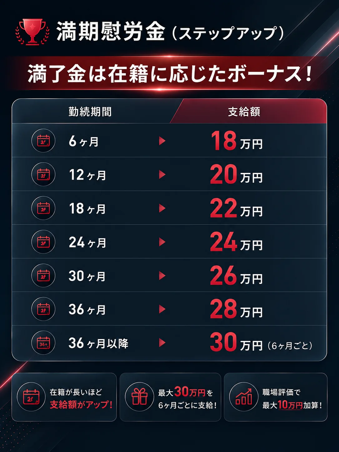 満期慰労金