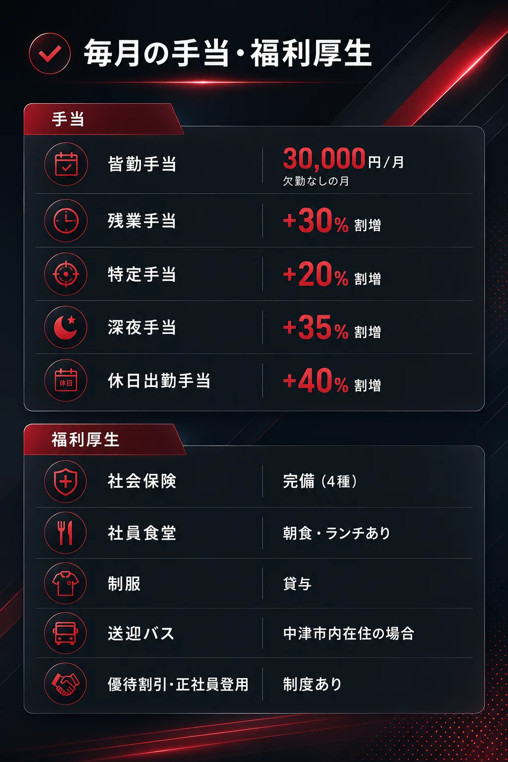 手当・福利厚生