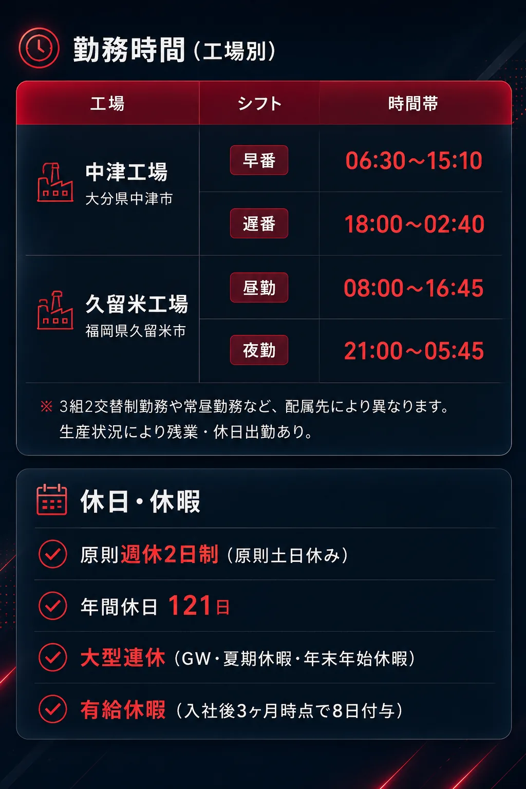 勤務時間・休日