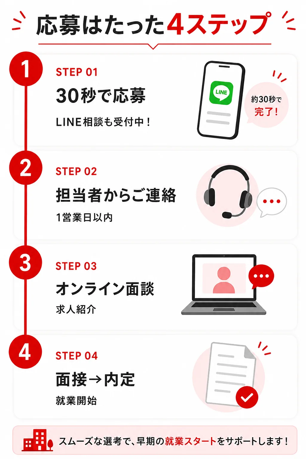 応募の流れ