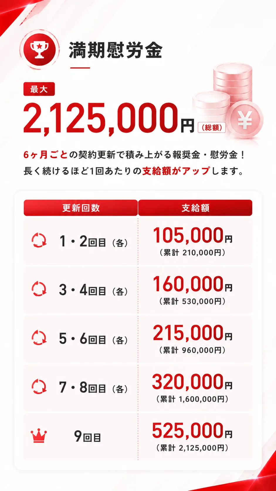 満期慰労金
