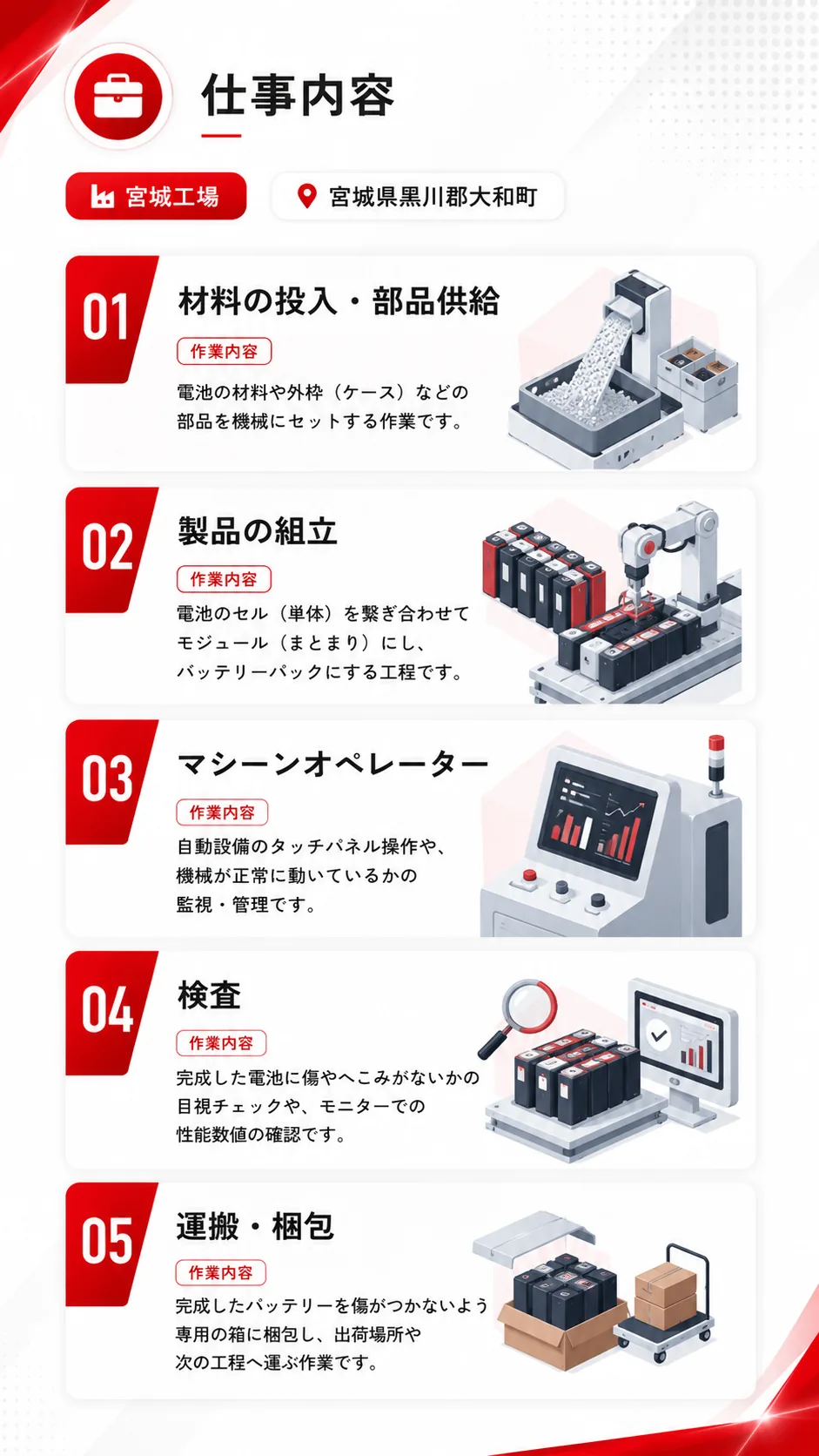 工程ごとの仕事内容