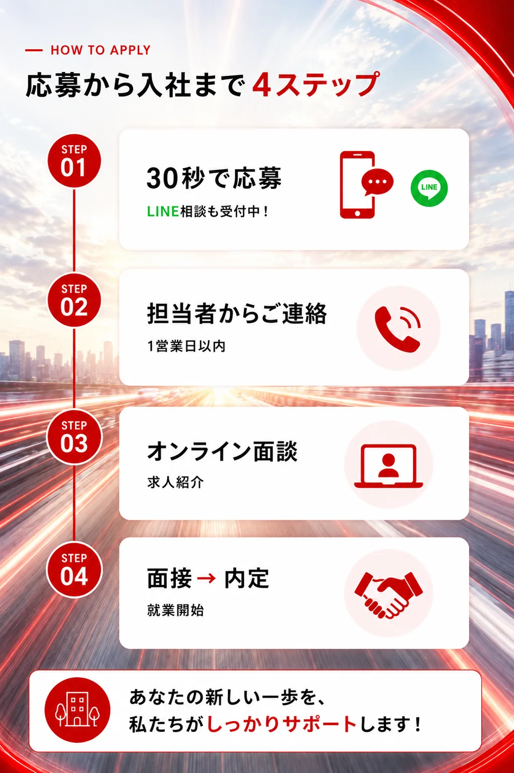 応募の流れ