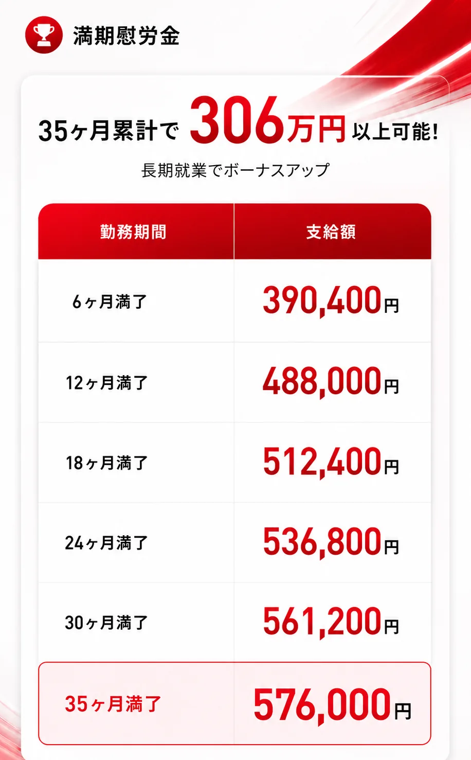 満期慰労金