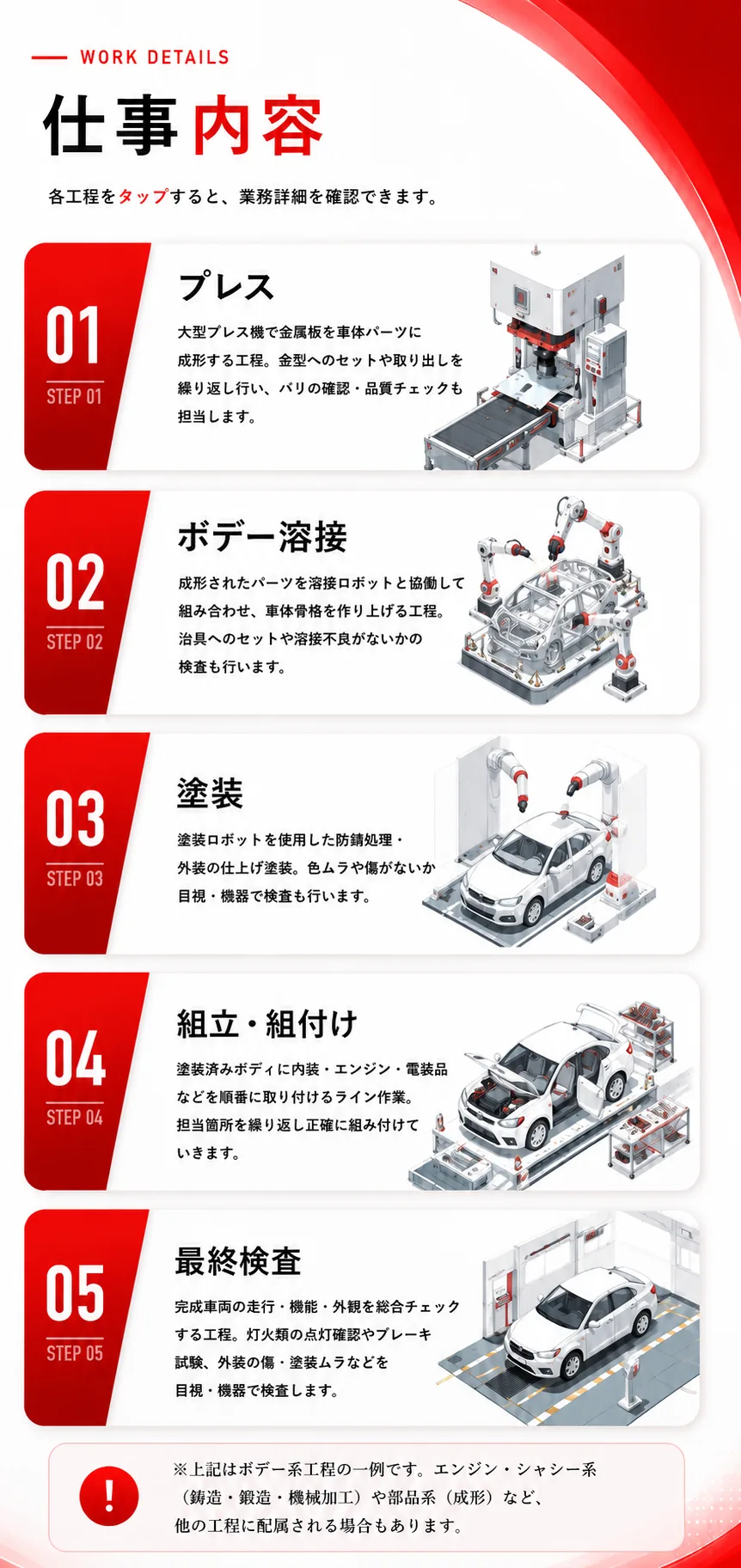 工程ごとの仕事内容