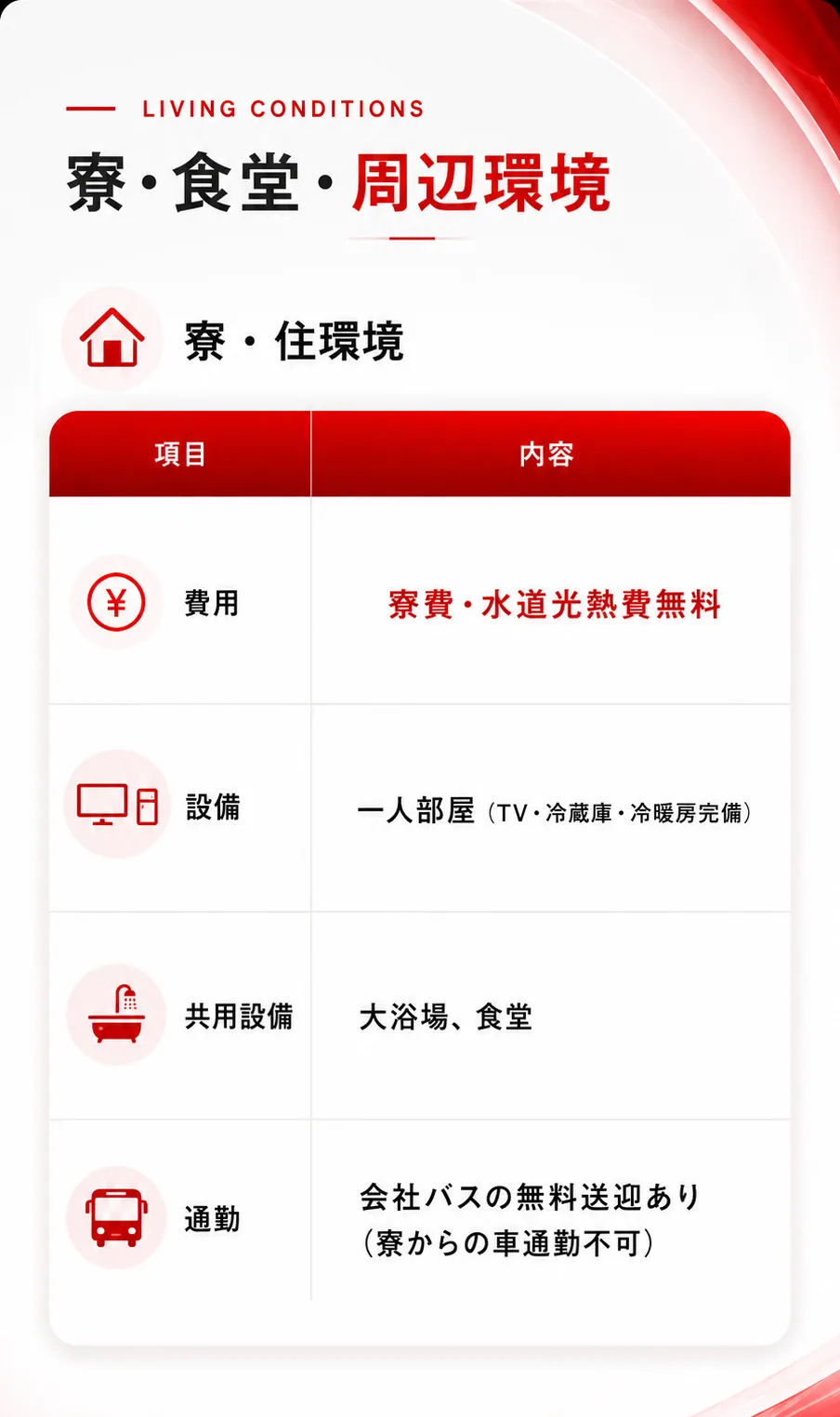 寮・住環境