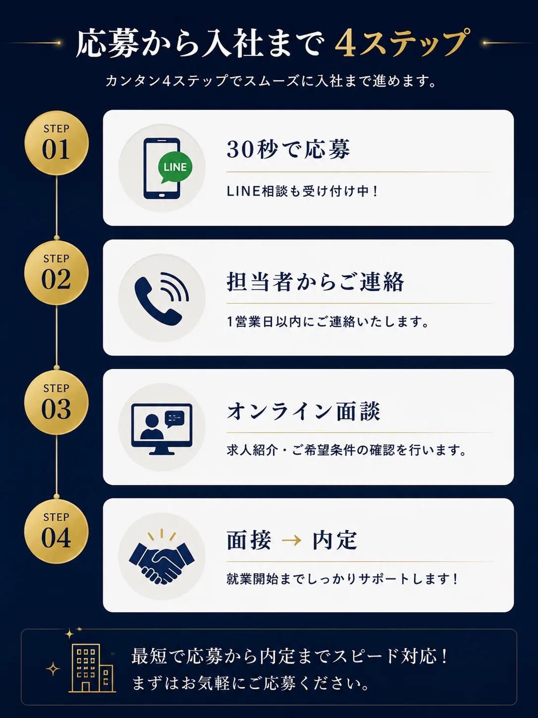 応募の流れ