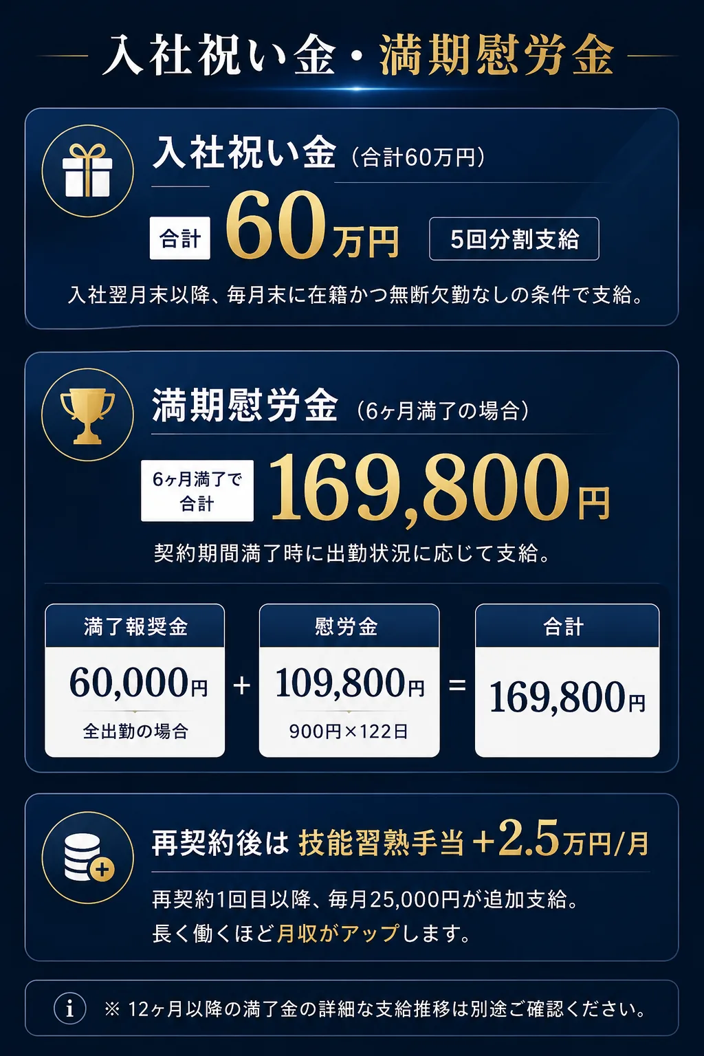 満期慰労金・入社祝い金