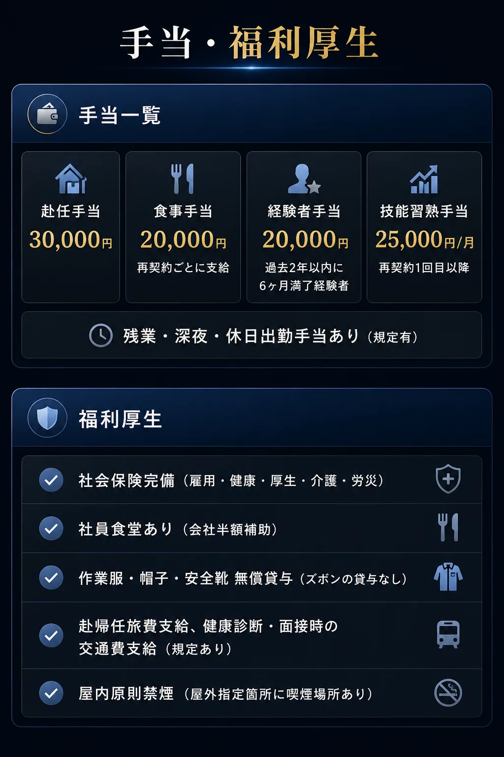 手当・福利厚生