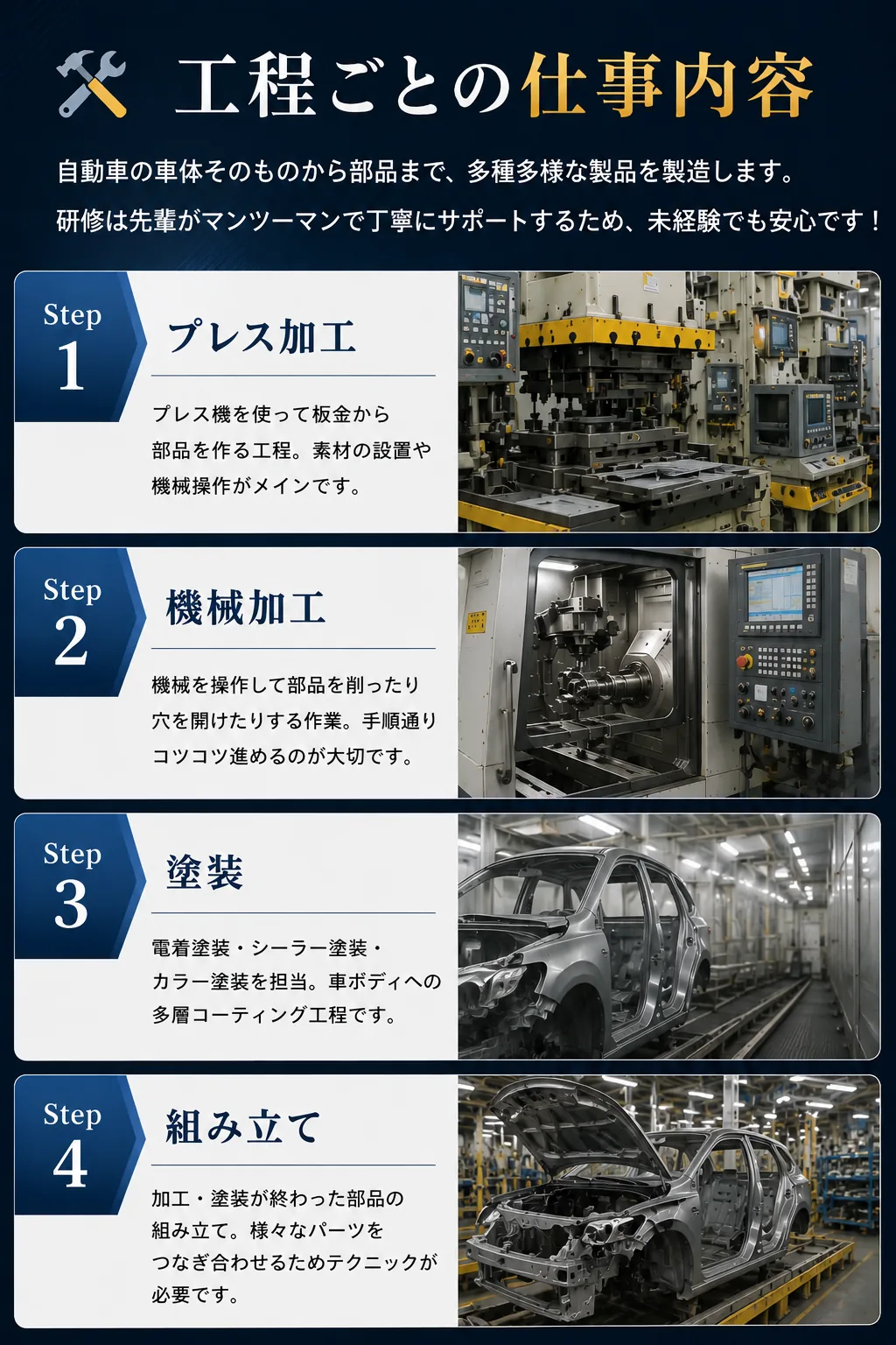 工程ごとの仕事内容
