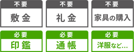 画像キーワード