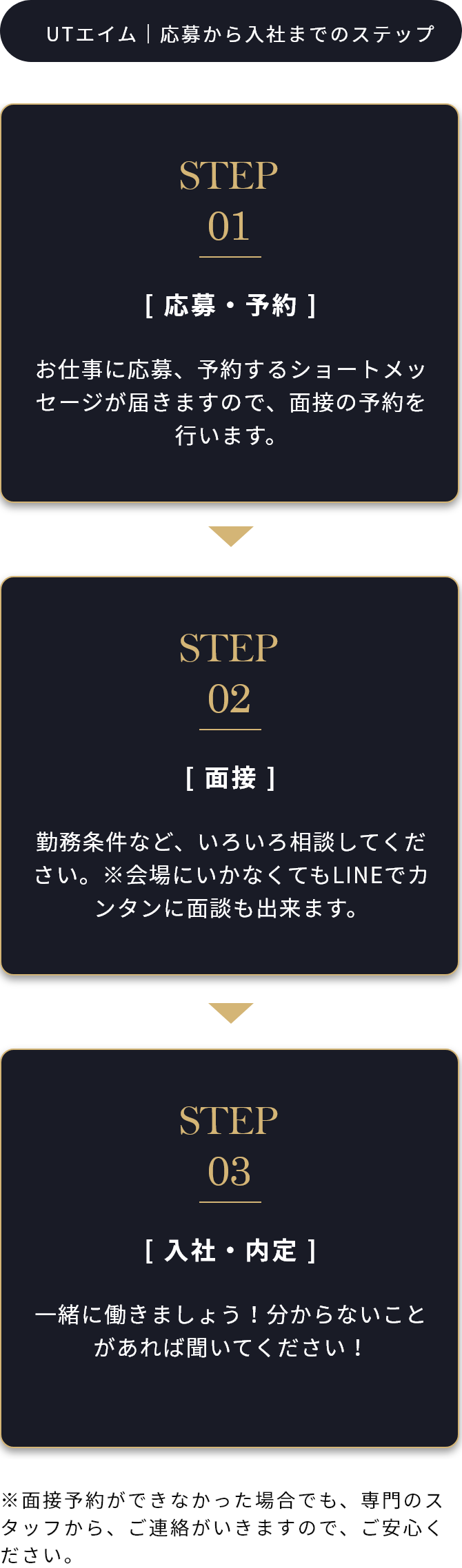 応募から入社までのステップ