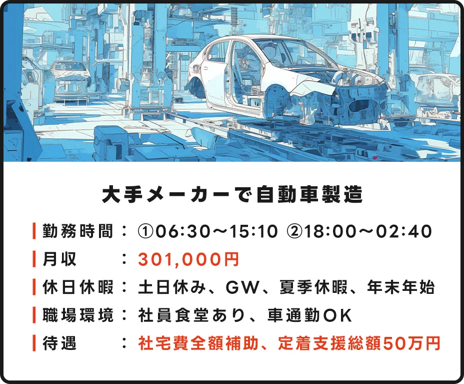 自動車製造