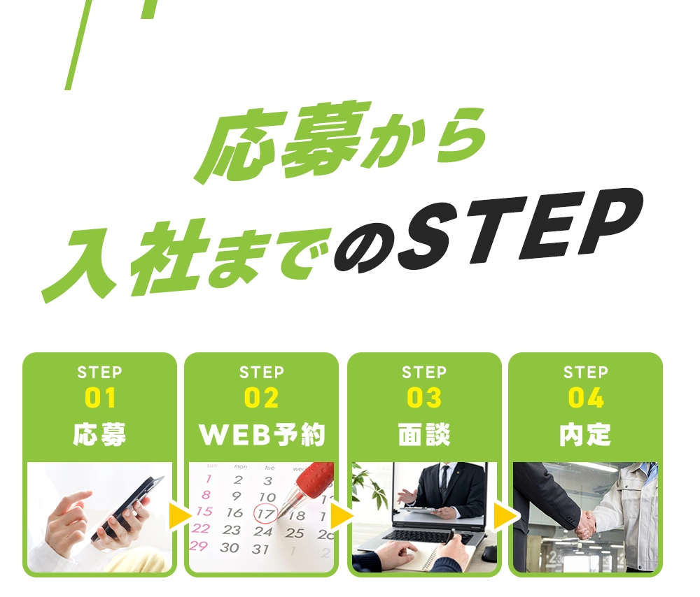 応募から入社までのSTEP