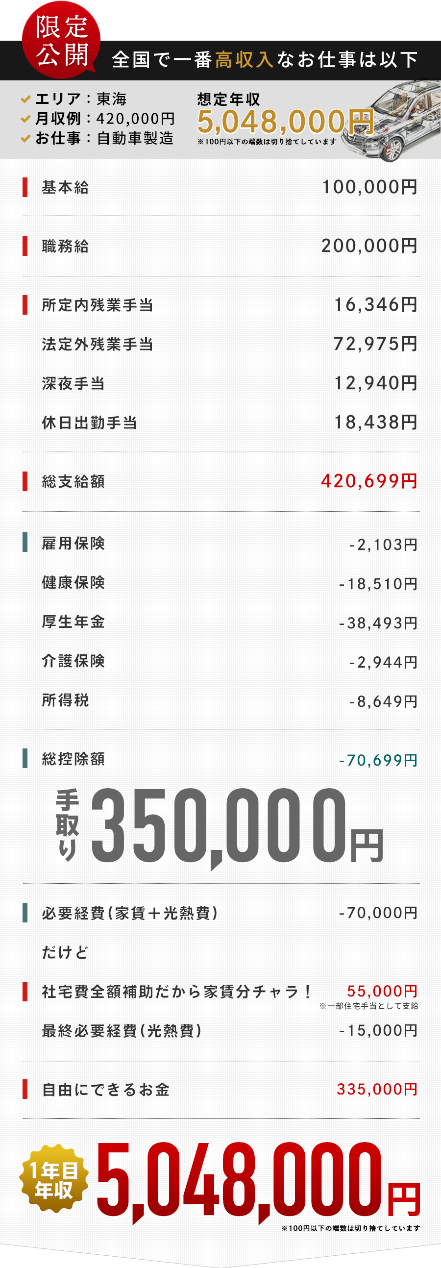 限定公開 全国で一番高収入なお仕事 エリア:東海 月収例:420,000円 お仕事:自動車製造 想定年収:5,048,000円