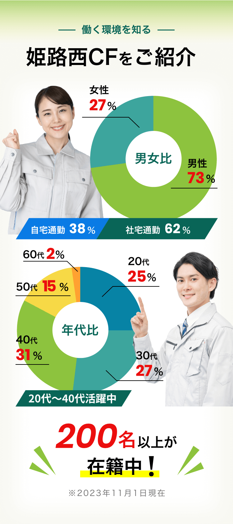 働く環境を知る 姫路西CFをご紹介！