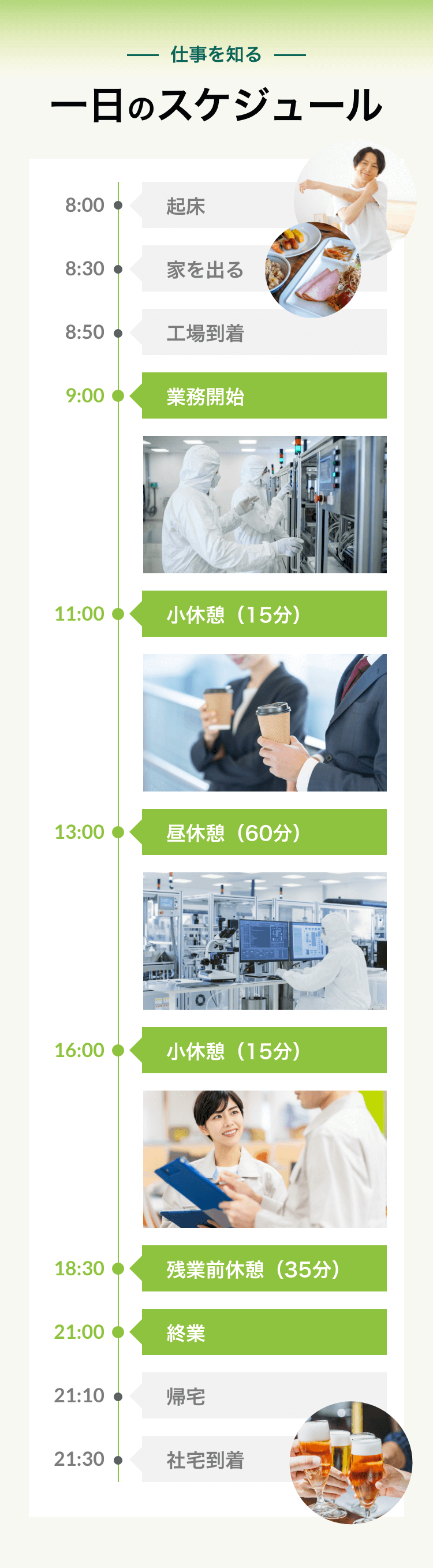 仕事を知る　1日のスケジュール