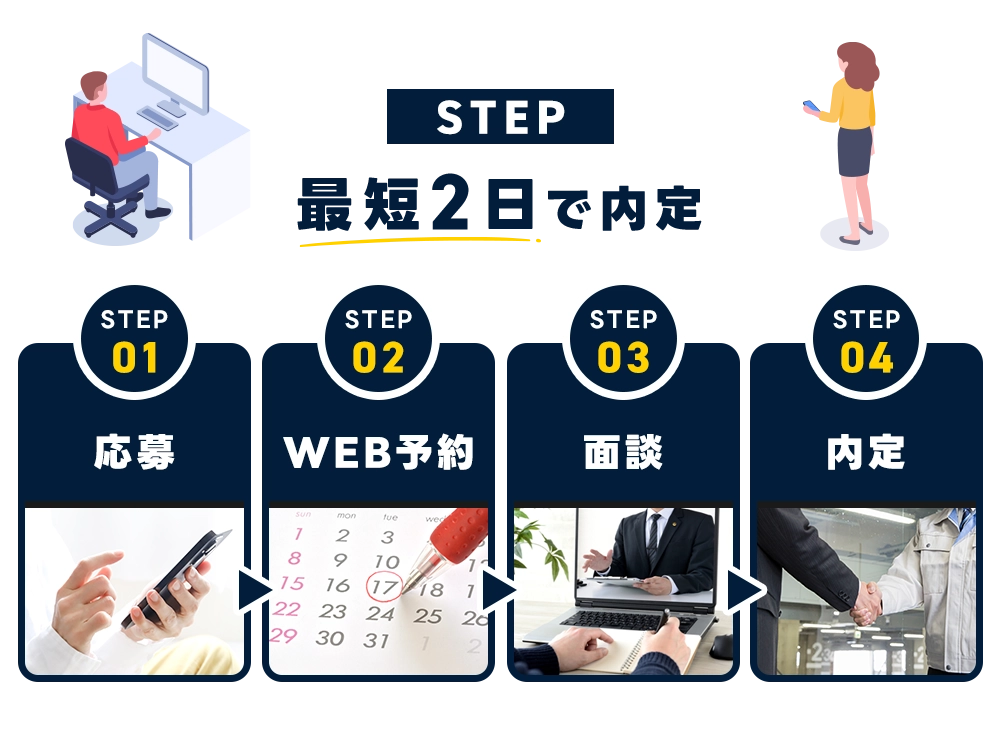 応募から入社まで