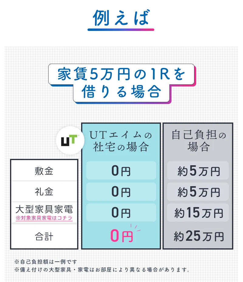 例えば家賃5万円の場合