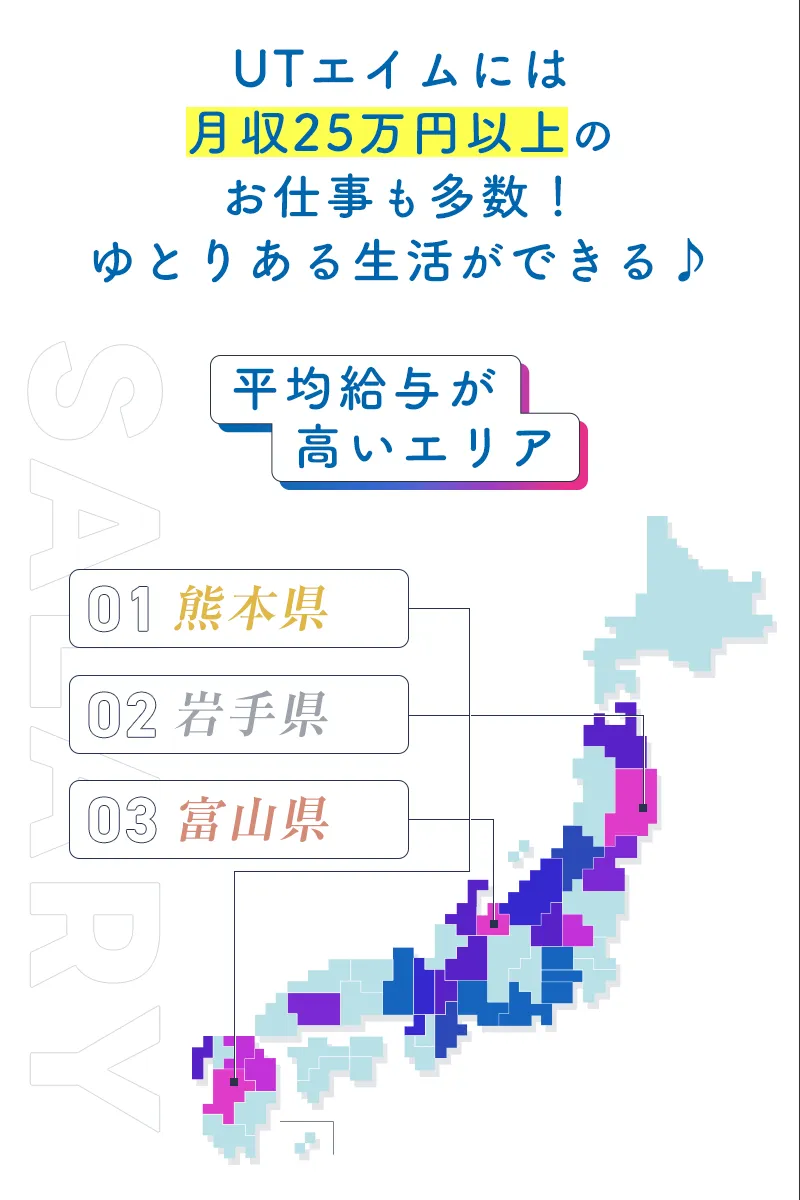 UTエイムには月収25万円以上のお仕事も多数!ゆとりある生活ができる♪ 平均給与が高いエリア 熊本県/岩手県/富山県