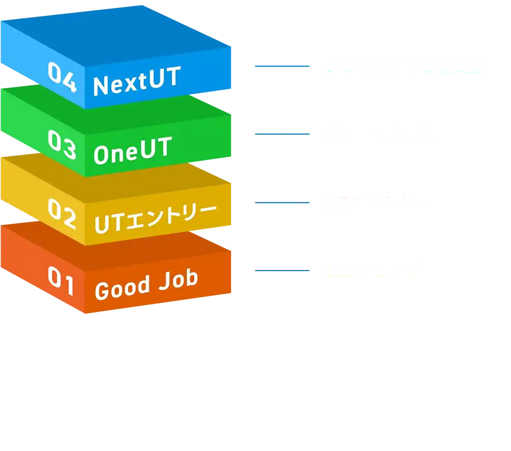 01GoodJiob、02UTエントリー、03OneUT、04NextUT