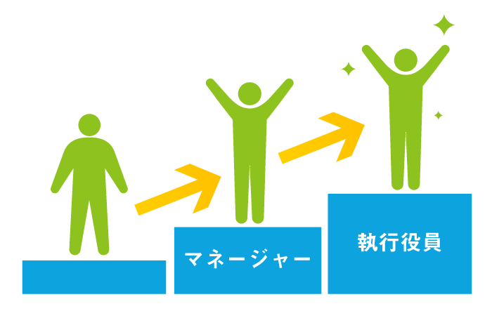 UTエイムでのキャリアアップイメージ
