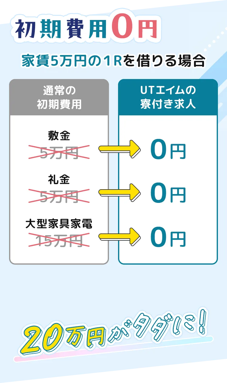 初期費用0円