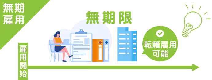 無期雇用