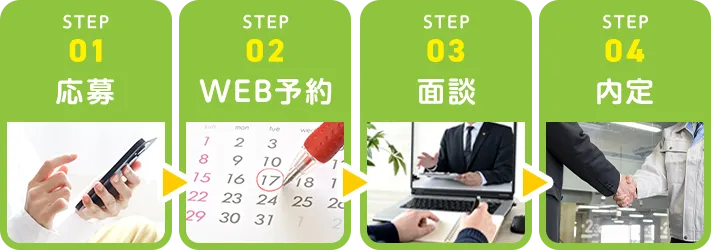 ステップ