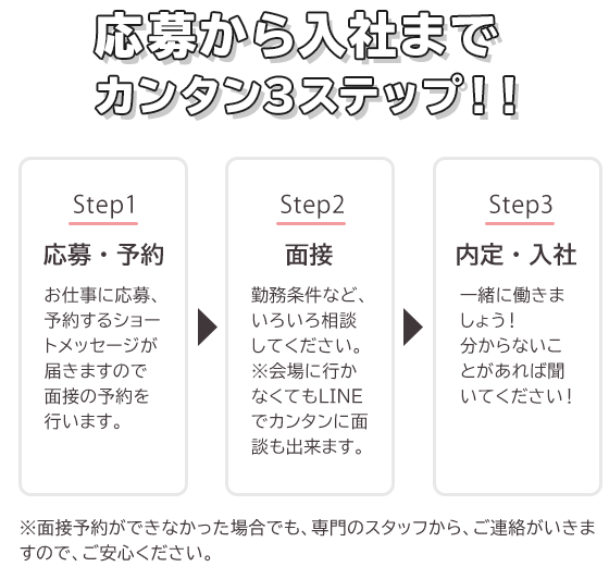 応募から入社までのカンタン3ステップ