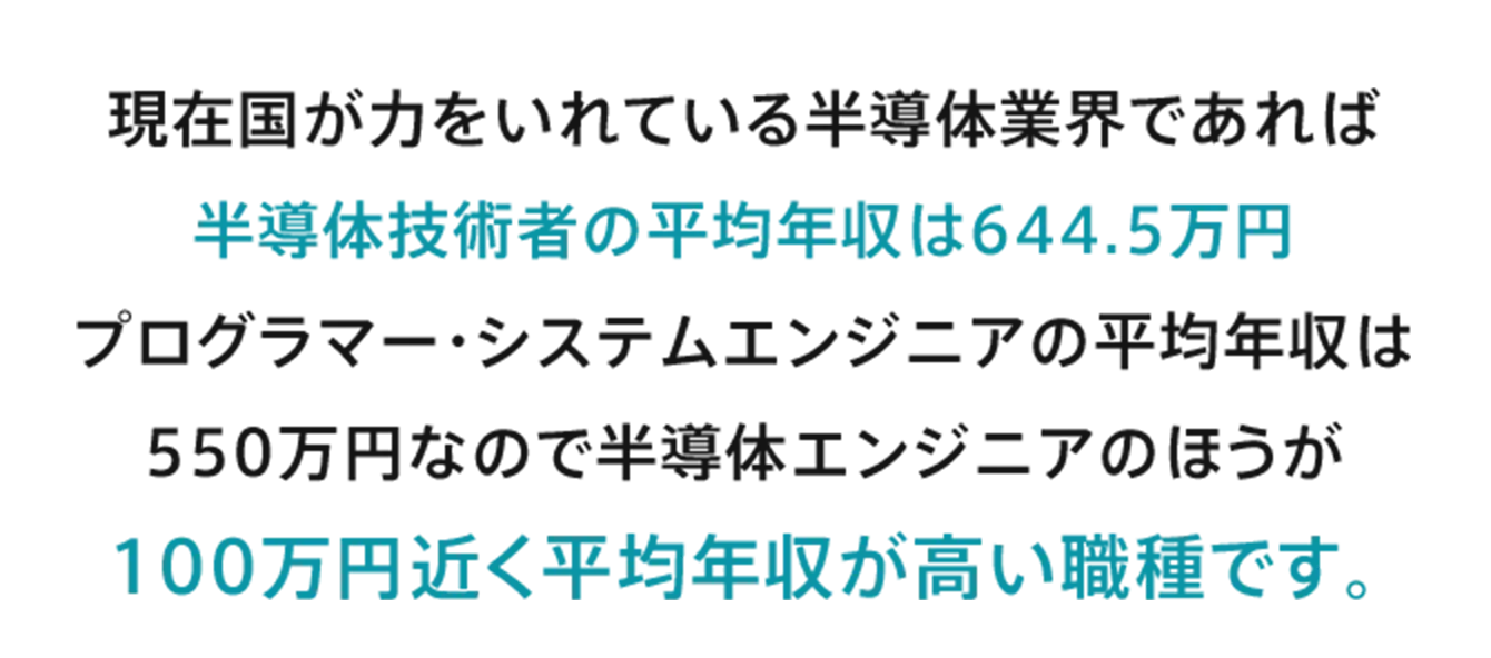 現在国が力をいれている半導体業界であれば半導体技術者の平均年収は644.5万円プログラマー・システムエンジニアの平均年収は550万円なので半導体エンジニアのほうが100万円近く平均年収が高い職種です。