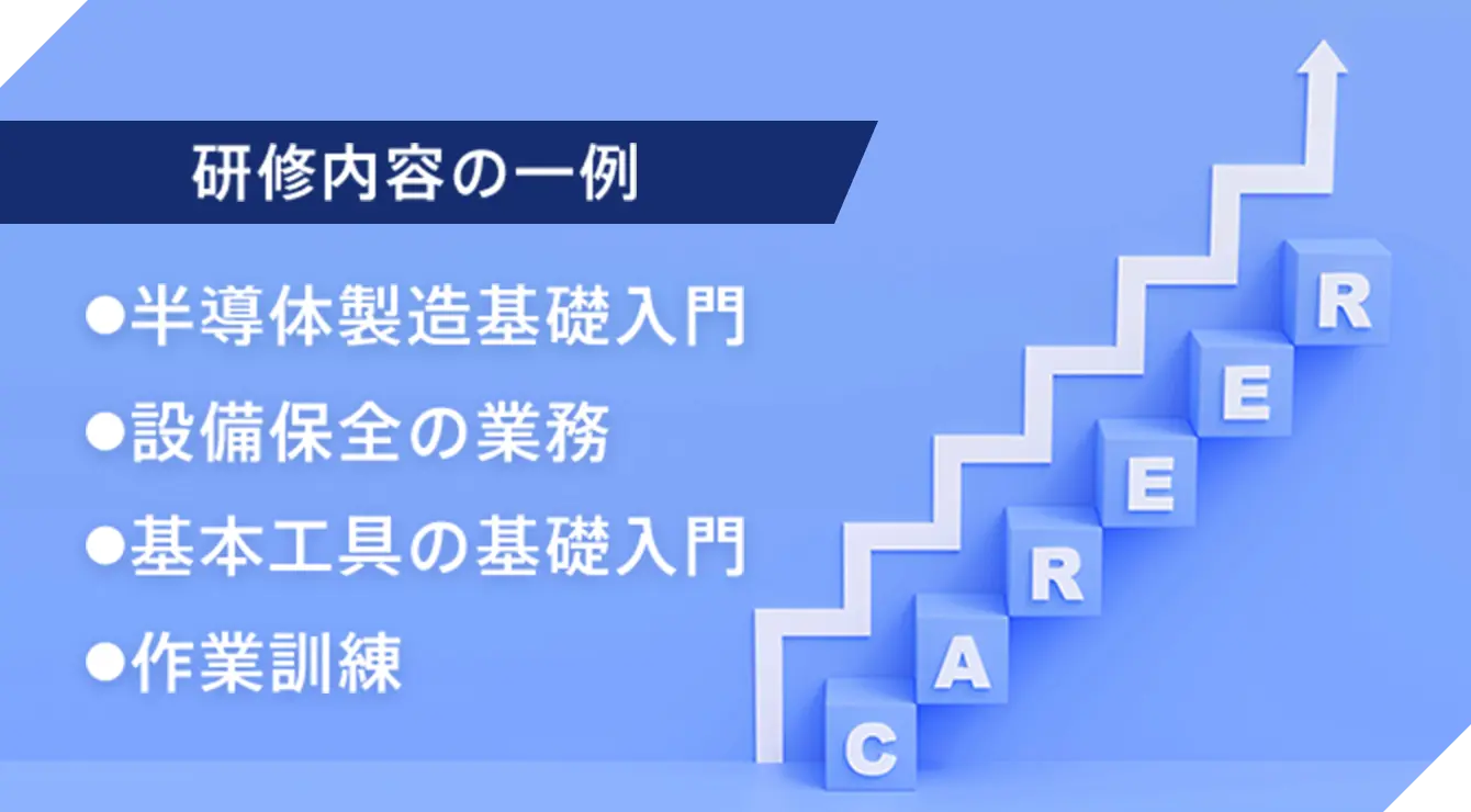 研修内容の一例