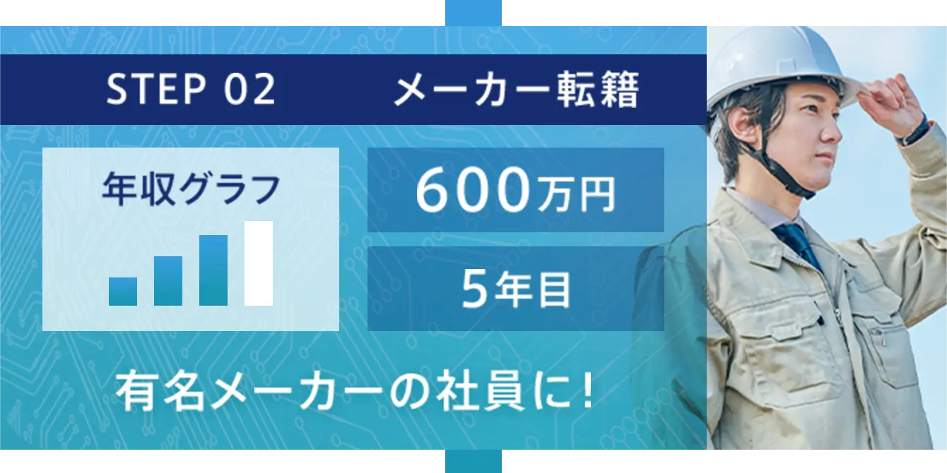 STEP 02 メーカー転籍