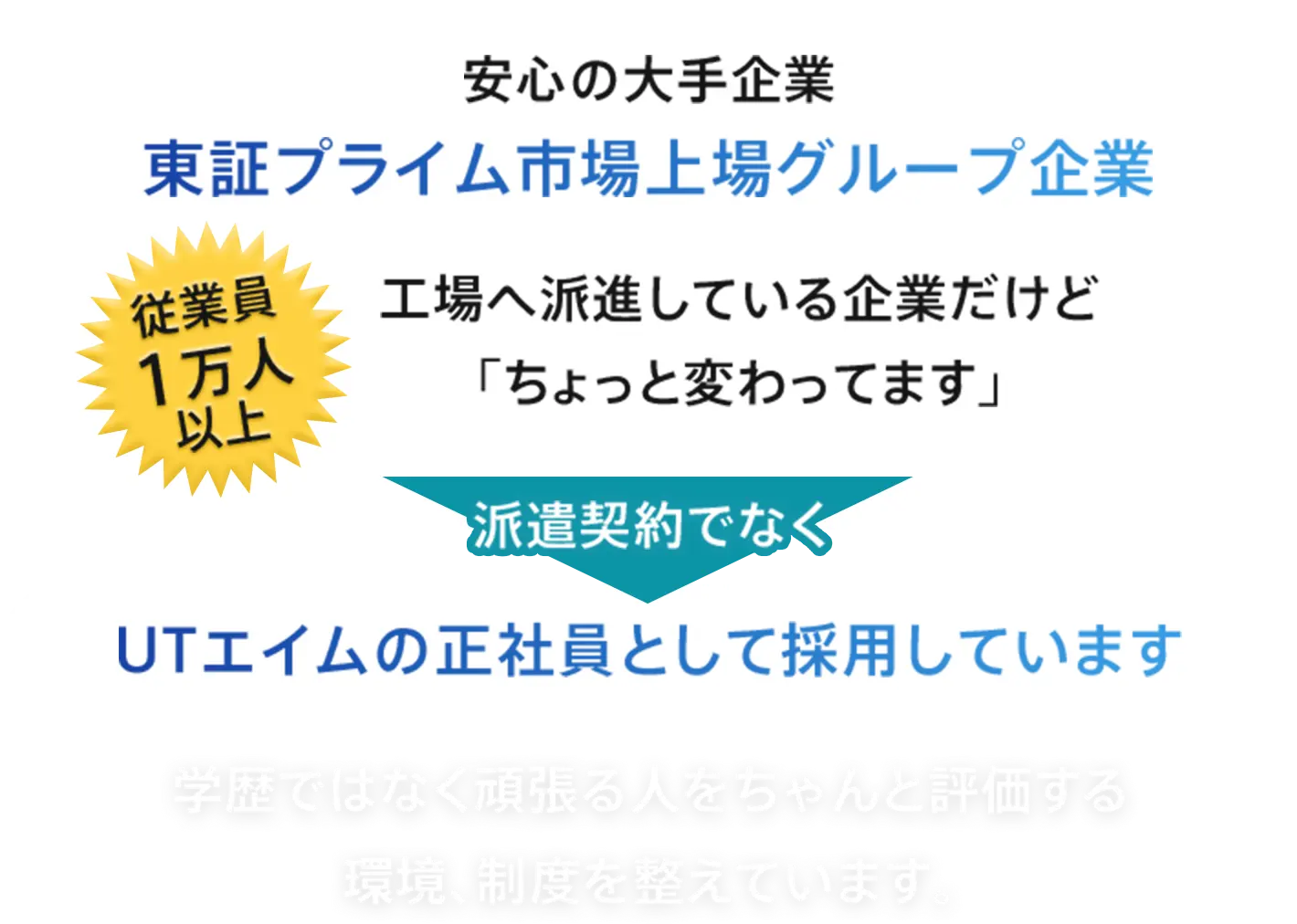 UTエイムは安心の大手企業東証プライム市場上場グループ企業 学歴ではなく頑張る人をちゃんと評価する 環境、制度を整えています。