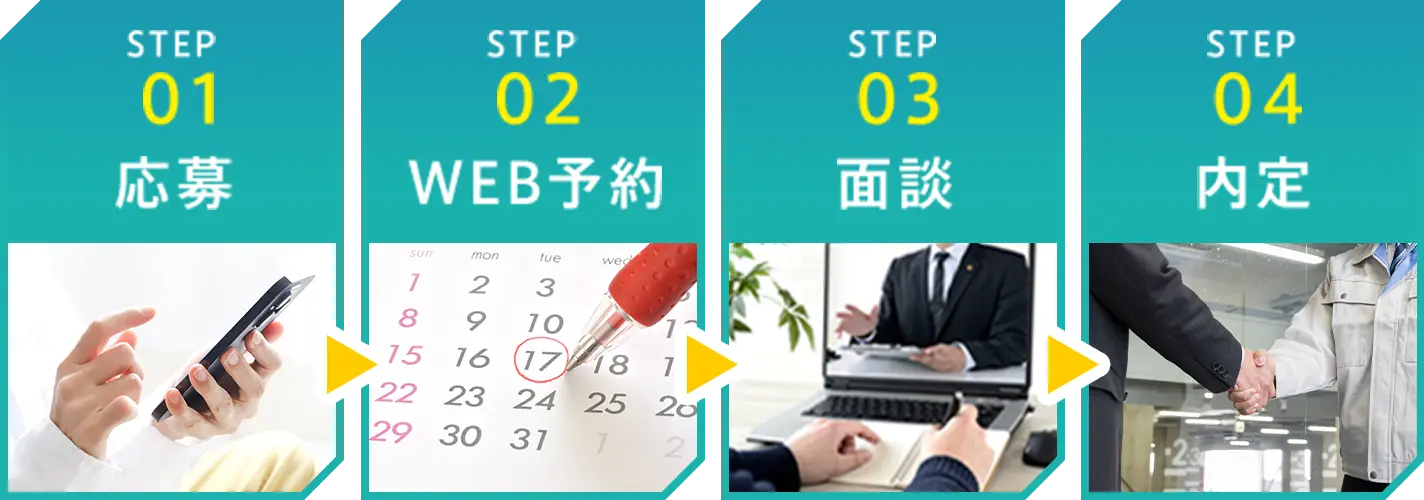 STEP01応募 STEP02WEB予約 STEP03面談 STEP04内定