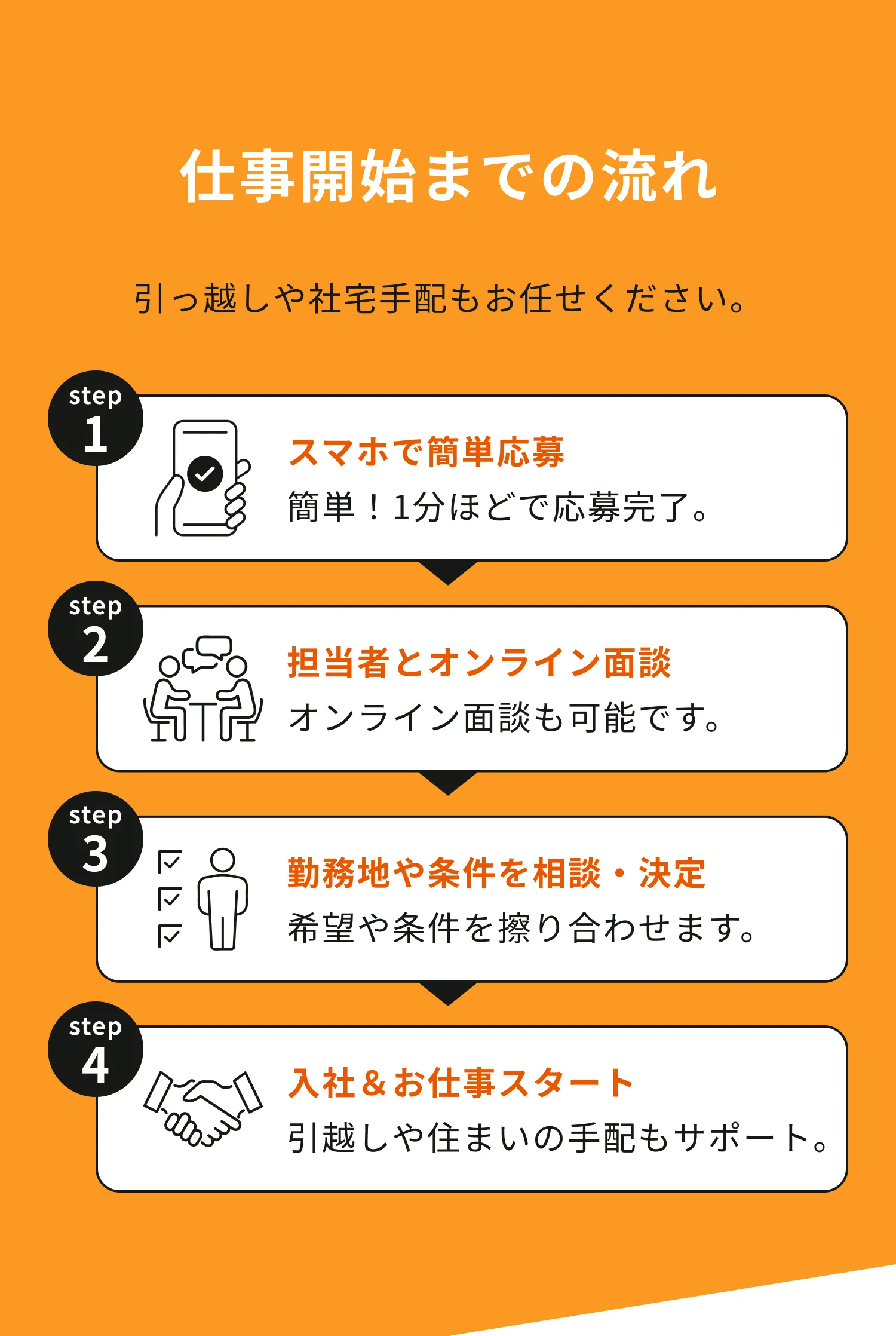 仕事開始までの流れ｜スマホで簡単応募・担当者と面談・勤務地・条件相談・入社スタート・引越しサポート