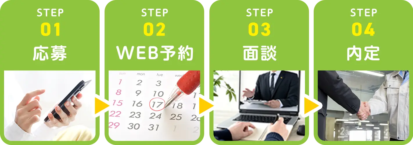 STEP1 応募 → STEP2 WEB予約 → STEP3 面談 → STEP4 内定