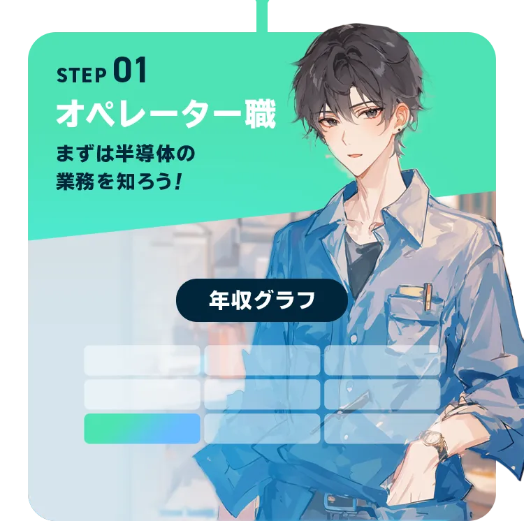 STEP01 オペレーター職 まずは半導体の業務を知ろう！ 年収グラフ