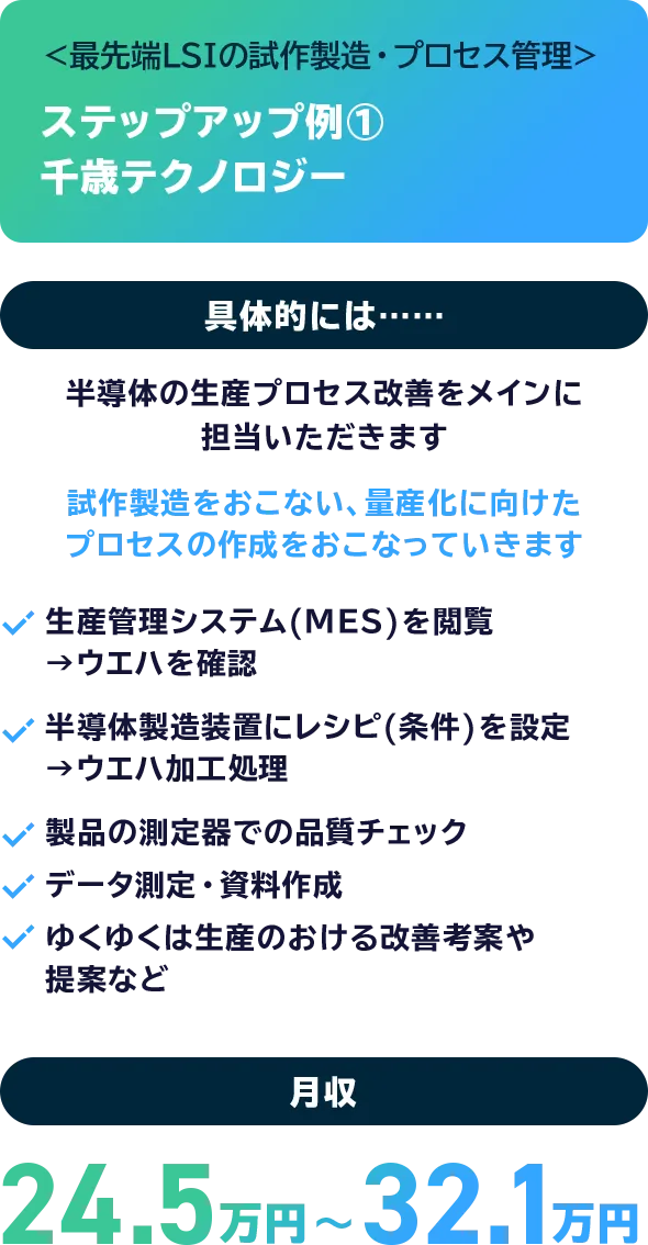 ＜最先端LSIの試作製造・プロセス管理＞ ステップアップ例①千歳テクノロジー 具体的には…… 半導体の生産プロセス改善をメインに担当いただきます 試作製造をおこない、量産化に向けたプロセスの作成をおこなっていきます 生産管理システム(MES)を閲覧 →ウエハを確認 半導体製造装置にレシピ(条件)を設定 →ウエハ加工処理 製品の測定器での品質チェック データ測定・資料作成 ゆくゆくは生産のおける改善考案や提案など 月収 24.5万円〜32.1万円