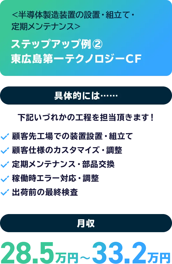 ＜半導体製造装置の設置・組立て・ 定期メンテナンス＞ ステップアップ例②東広島第一テクノロジーCF 具体的には…… 下記いづれかの工程を担当頂きます！ 顧客先工場での装置設置・組立て 顧客仕様のカスタマイズ・調整 定期メンテナンス・部品交換 稼働時エラー対応・調整 出荷前の最終検査 月収 28.5万円〜33.2万円