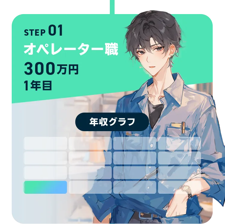 STEP01 オペレーター職 300万円 1年目 年収グラフ