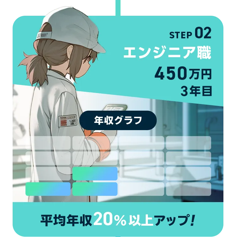 STEP02 エンジニア職 450万円 3年目 年収グラフ 平均年収20%以上アップ！