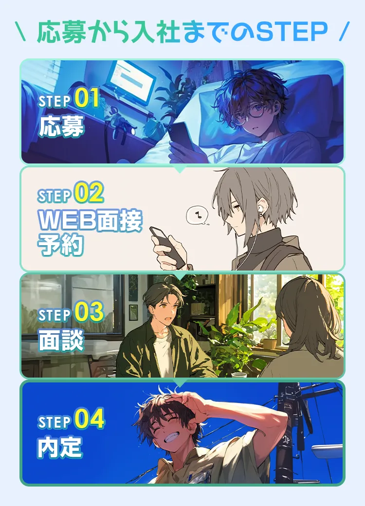 \ 応募から入社までのSTEP / STEP01：応募 → STEP02：WEB面接予約 → STEP03：面談 → STEP04：内定